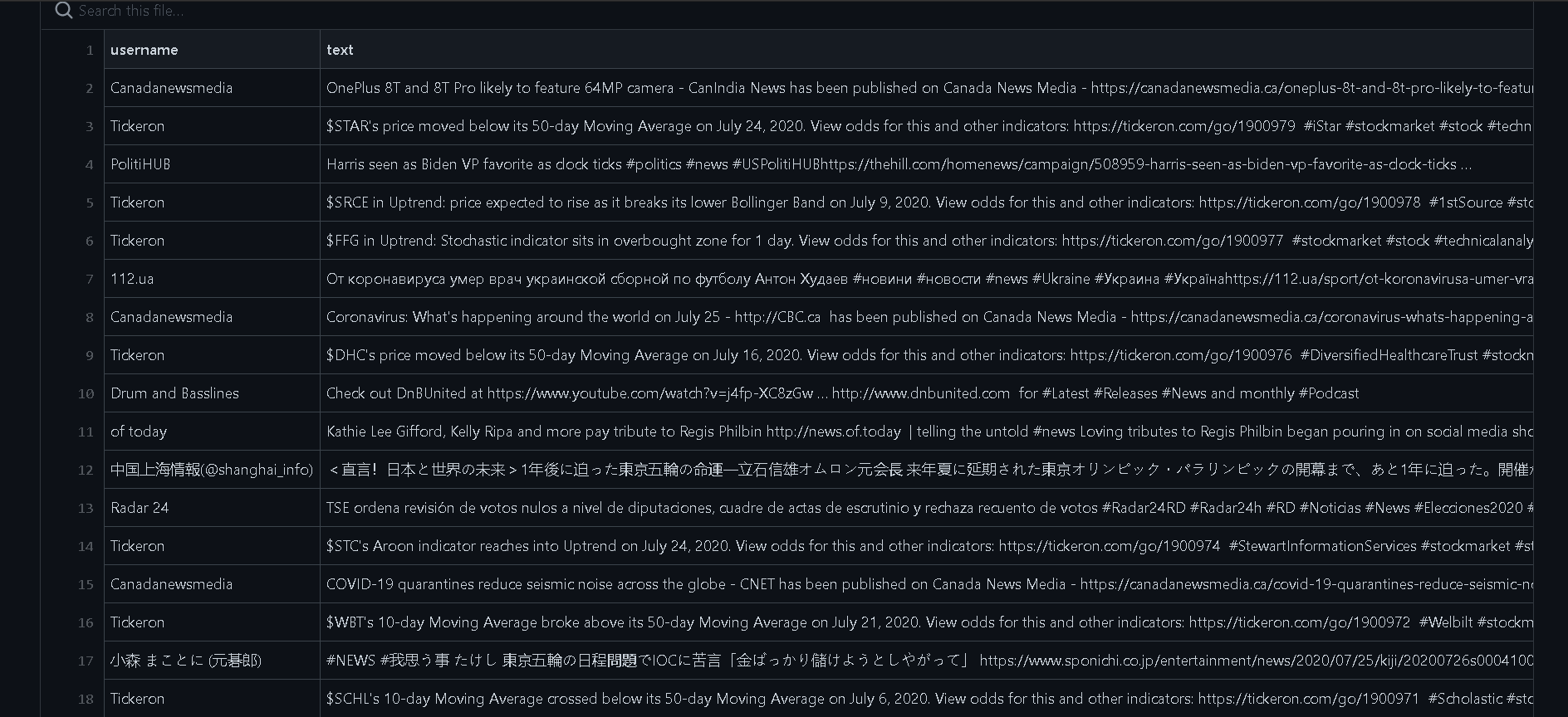Twitter Scraper